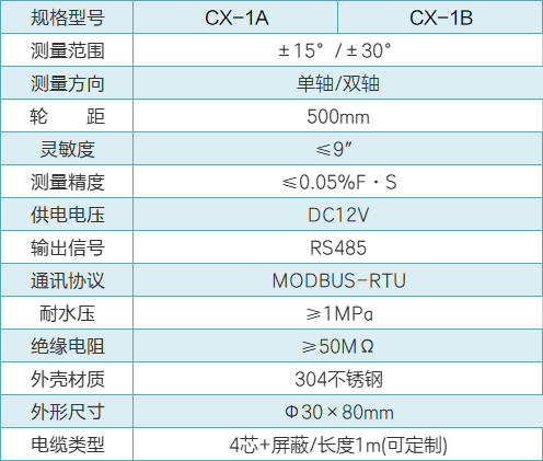 CX-1A固定測(cè)斜儀性能參數(shù).png