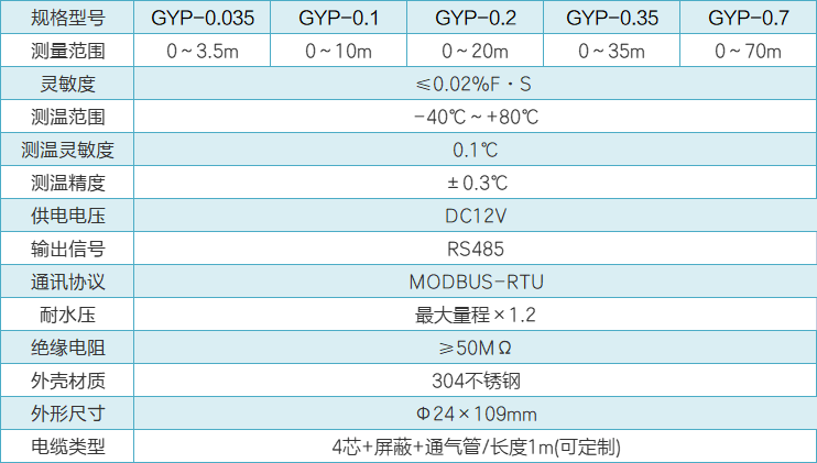 GYP硅壓水位計(jì)性能參數(shù).png