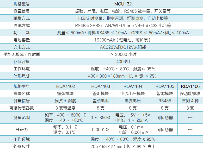 MCU-32自動(dòng)測量單元性能參數.png