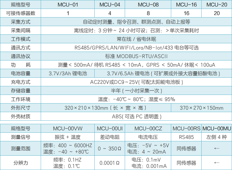 MCU系列自動測量單元性能參數(shù).png