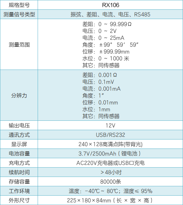 RX106多功能讀數儀性能參數.png