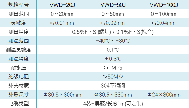 VWD-J測縫計性能參數(shù).png