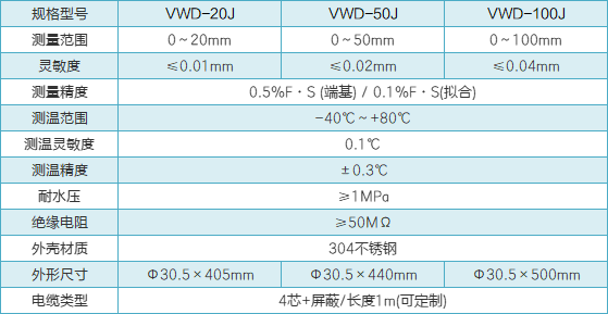 VWD-J裂縫計(jì)性能參數(shù).png