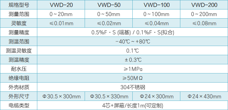 VWD位移計性能參數.png