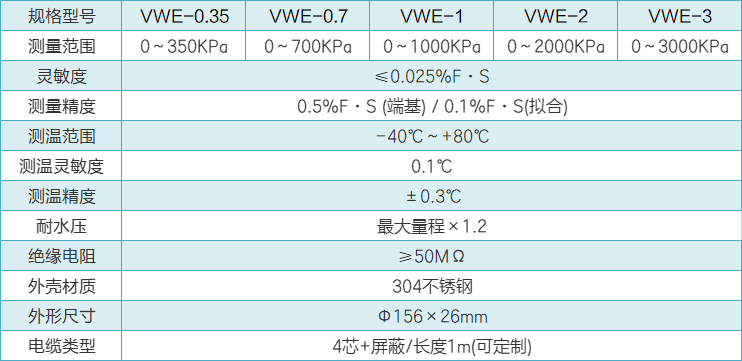 VWE土壓力計(jì)性能參數(shù).png