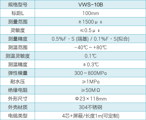 VWS-B鋼板計(jì)性能參數(shù).png