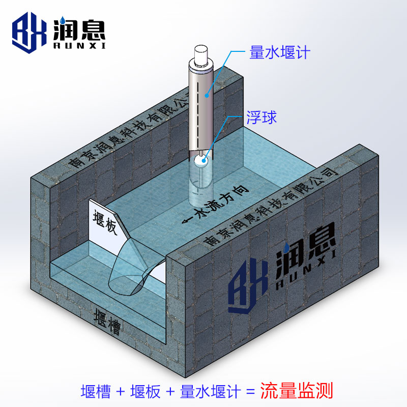 CZL型磁致式量水堰計(jì).jpg