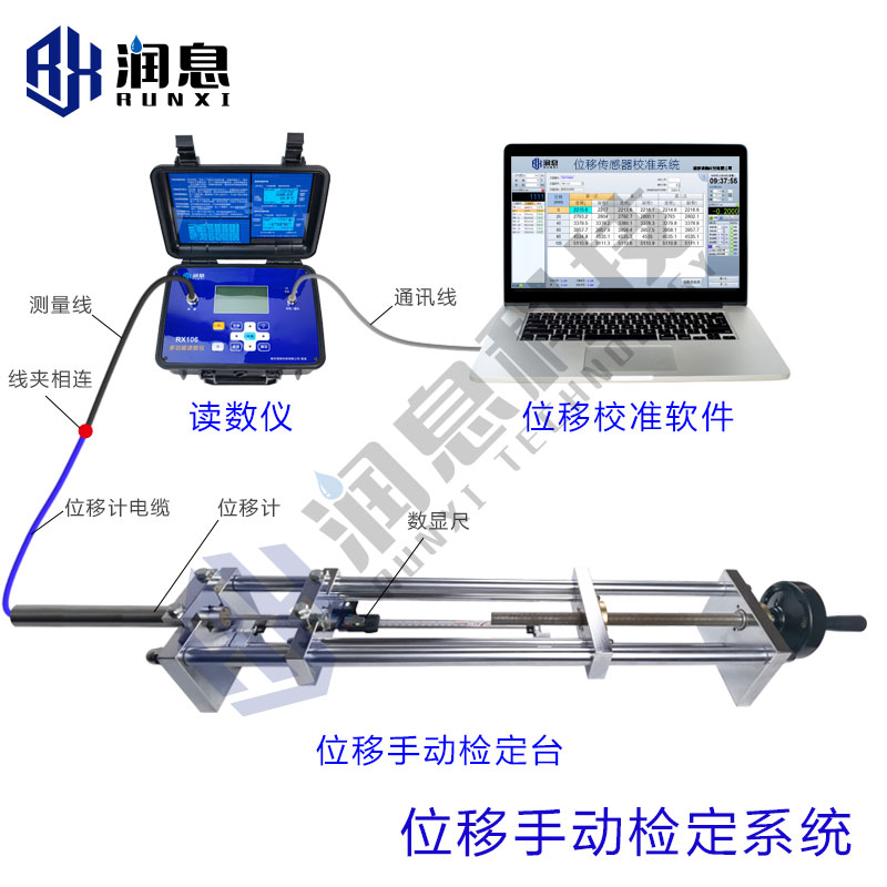 位移手動(dòng)檢定系統