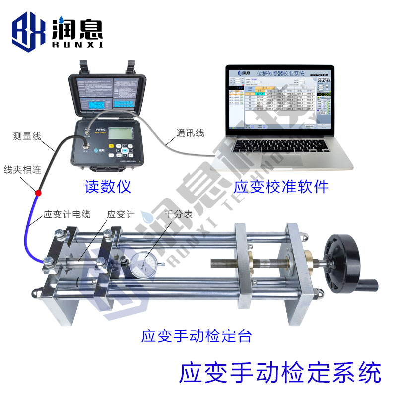 應變手動(dòng)檢定系統