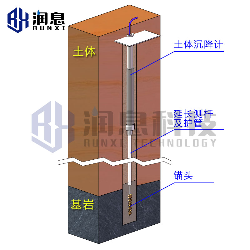 VWD-A型振弦式土體沉降計