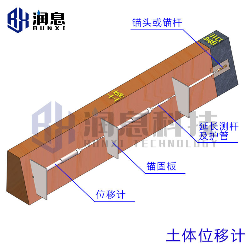 VWD-C型振弦式土體位移計