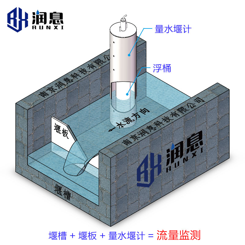 VWL型振弦式量水堰計